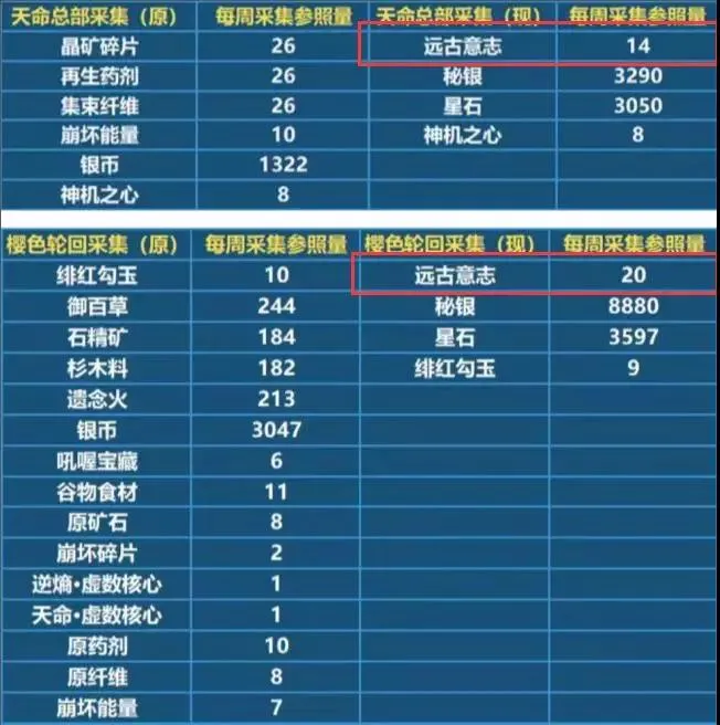 崩坏3月轮碎片兑换攻略 月轮碎片获取一览