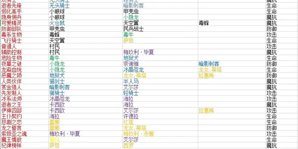 城堡传说大乱斗佣兵宿命大全 佣兵宿命效果一览