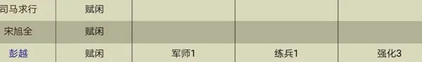 皇帝成长计划2中央将军怎么用 中央将军用法讲解