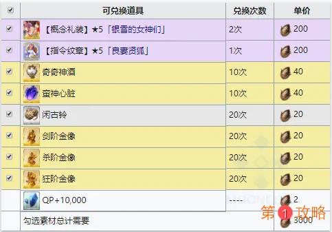 FGO阎魔亭雀礼怎么刷 雀礼速刷攻略