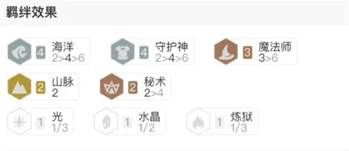 云顶之弈10.1守护法海阵容怎么搭配 最强守护法海阵容搭配推荐