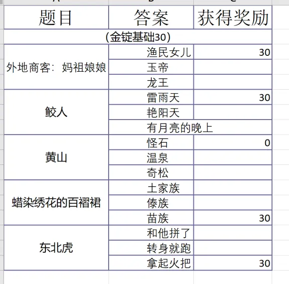 神雕侠侣2风物志活动解锁收集全攻略