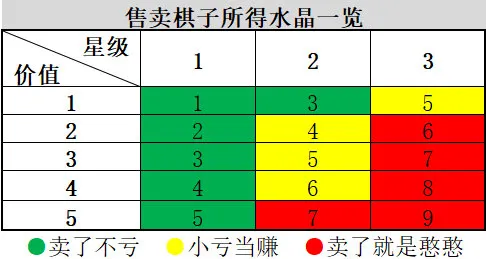 战歌竞技场极速选秀理财赚钱获取水晶攻略