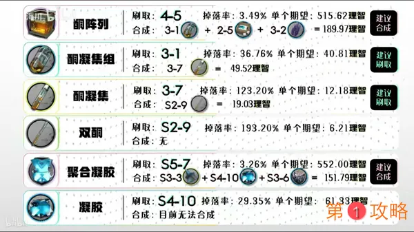 明日方舟材料获取汇总 全材料掉落地点一览