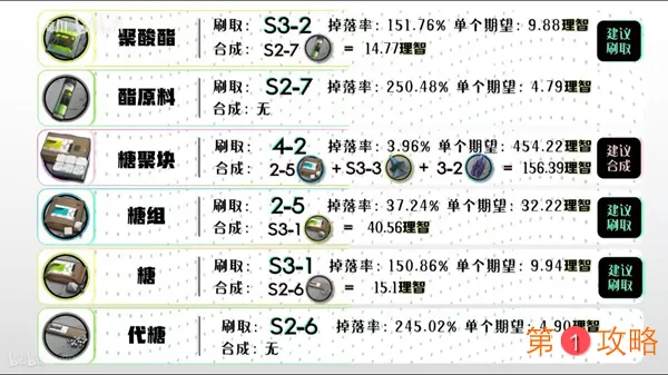 明日方舟材料获取汇总 全材料掉落地点一览