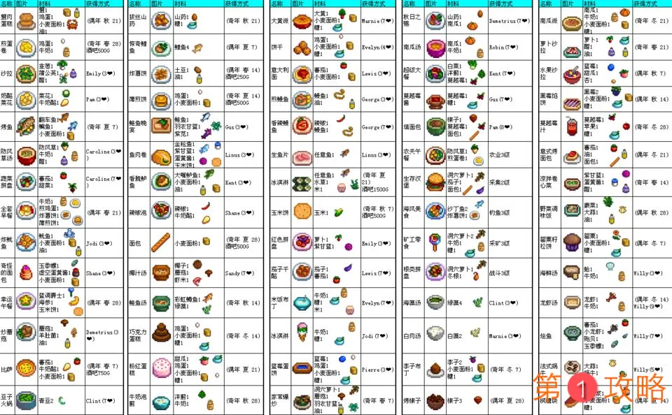 星露谷物语手游食谱大全 菜谱配方汇总