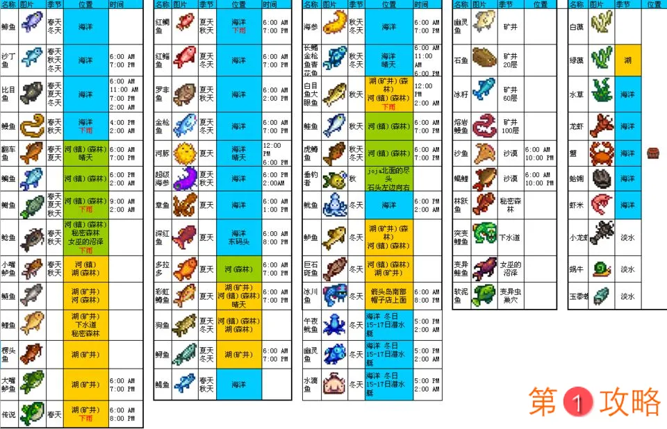 星露谷物语手游鱼图鉴大全 鱼位置