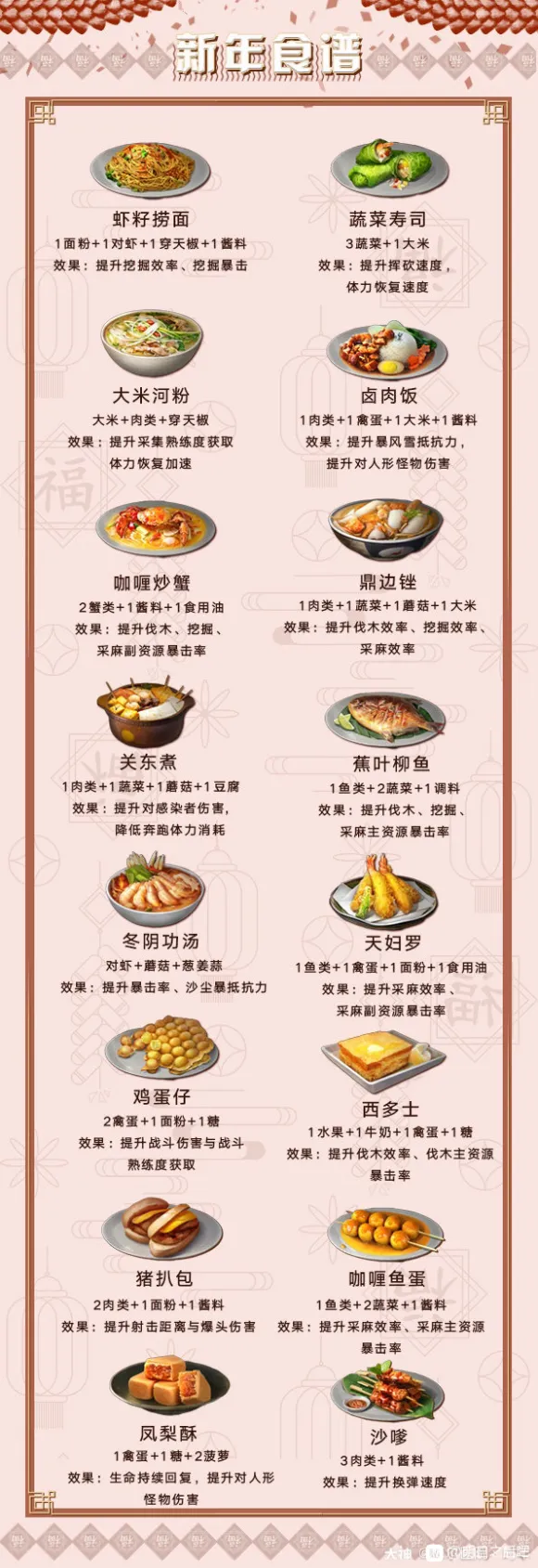 明日之后新年食谱大全 新年食谱配方和做法汇总