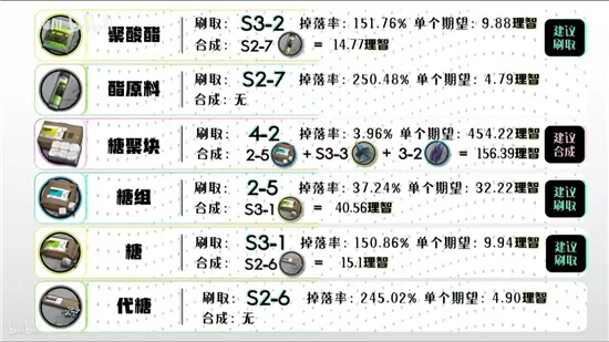 明日方舟全材料获取一览 明日方舟材料获取地点大全