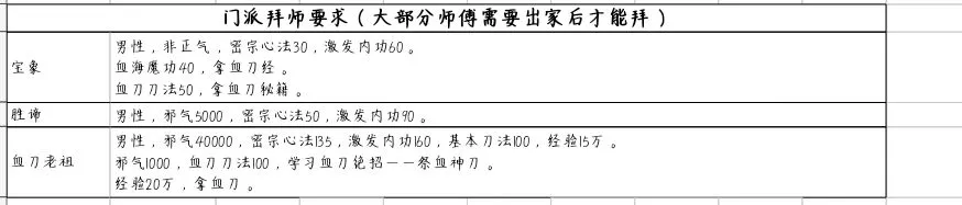 执剑行怎么加入血刀 执剑行血刀玩法全攻略