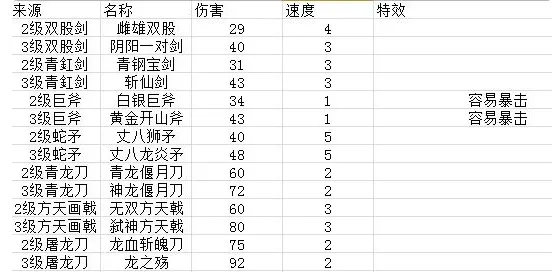 富豪闯三国武器合成攻略 武器怎么合成