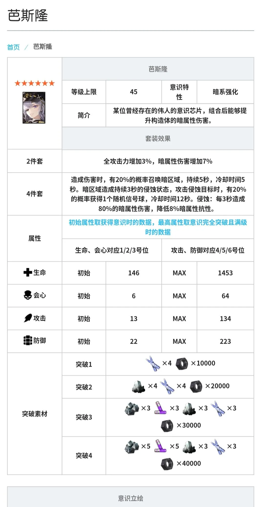 战双帕弥什芭斯隆意识解析 芭斯隆