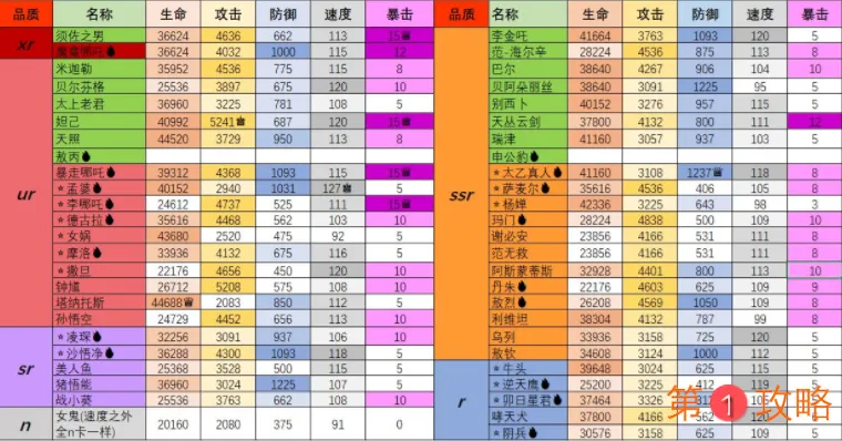 大王不高兴满级进阶英雄属性表 大王不高兴英雄满级进阶属性介绍