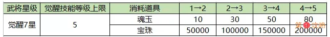 王者争雄武将技能强化玩法推荐 王者争雄武将如何觉醒