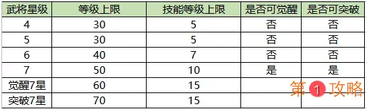 王者争雄武将皮肤在哪里兑换 王者争雄武将培养方法汇总