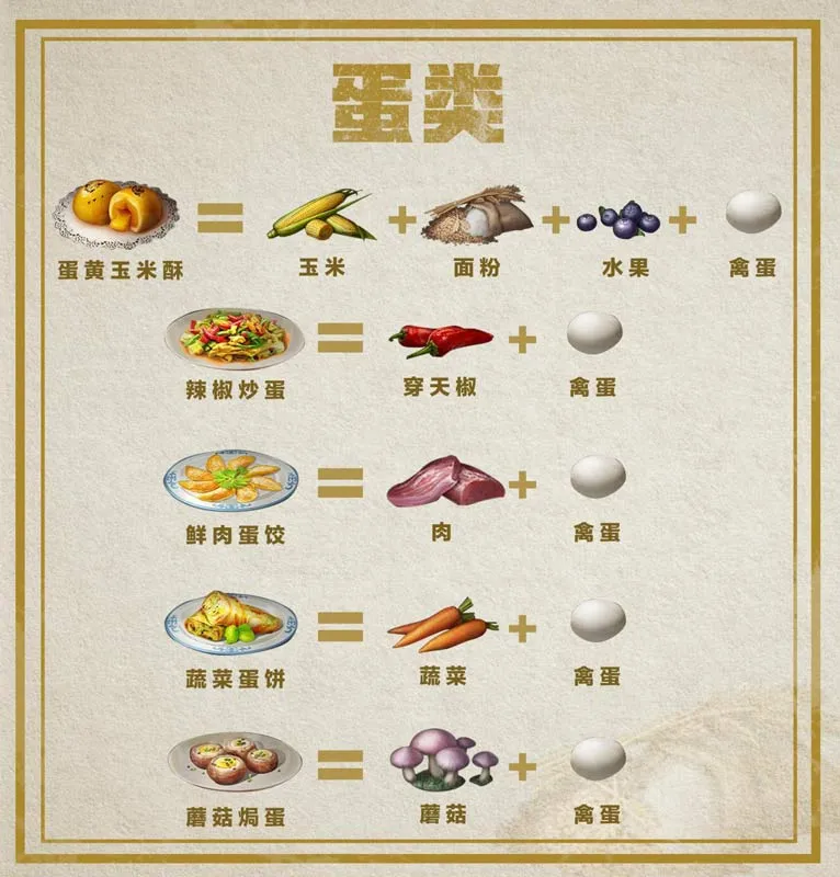 明日之后最新食谱大全 新版本最新食谱汇总