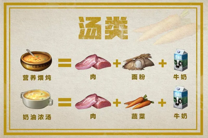 明日之后最新食谱大全 新版本最新食谱汇总