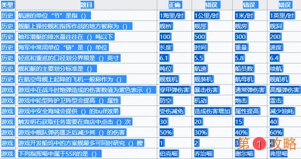 碧蓝航线啾啾灯会活动攻略 啾啾灯答题攻略