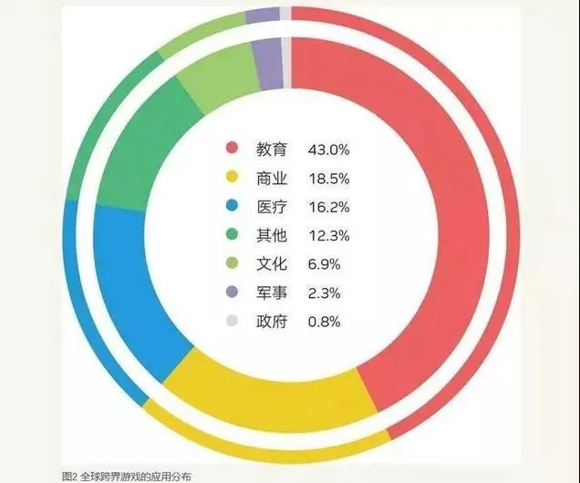 春节假期多款游戏创新高的思考——线上娱乐该如何彰显新价值？