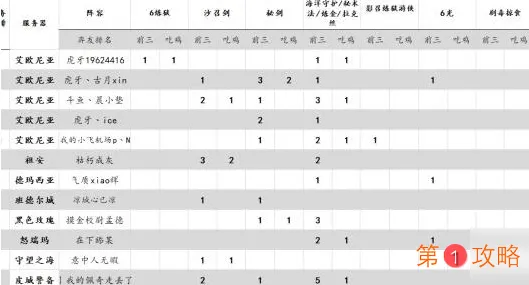 云顶之弈10.2强势阵容推荐 云顶之弈暗影护卫游侠玩法介绍