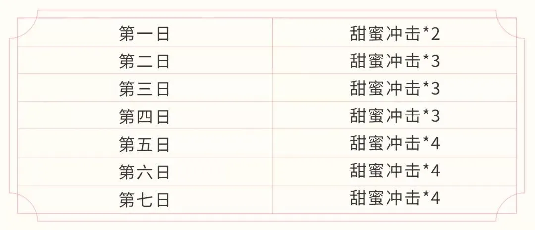 王者荣耀甜蜜冲击获取攻略 甜蜜冲