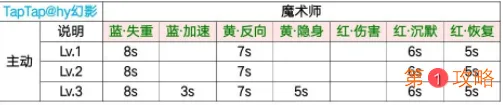 猫和老鼠欢乐互动全角色技能数据 猫和老鼠角色技能介绍