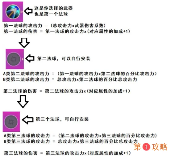 达猫小分队炼金游戏伤害计算介绍 达猫小分队炼金武器和法球选择推荐