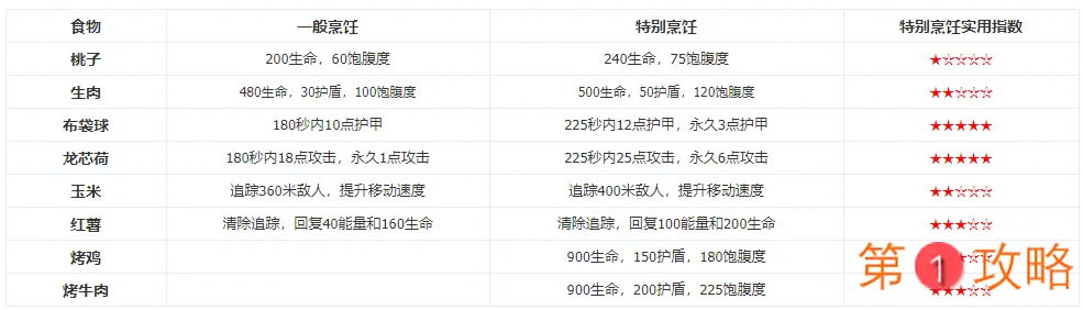 风云岛行动英雄攻略汇总 全英雄技能解析与玩法指南