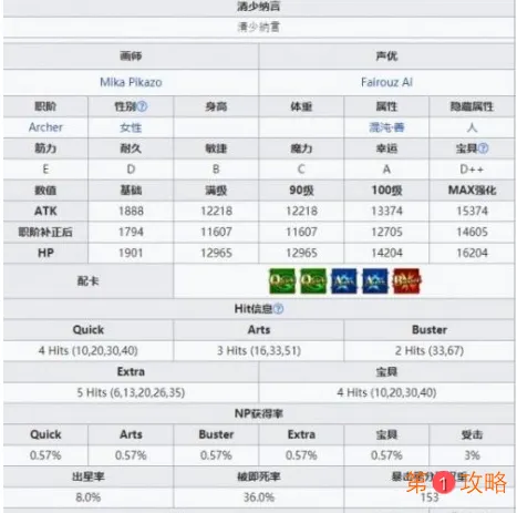 FGO清少纳言技能强度解析 FGO清少