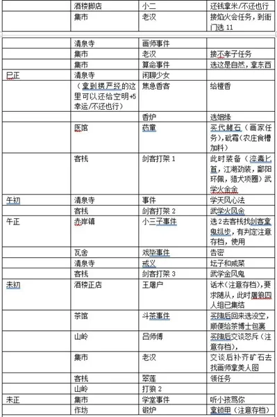 模拟江湖0传承无伤当掌门攻略 0传承无伤玩法指南