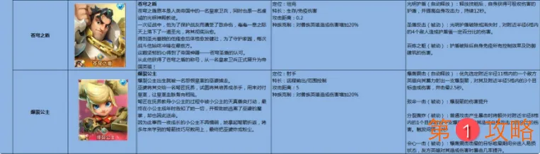 领主总动员三族英雄全图鉴介绍 领主总动员三族克制关系介绍