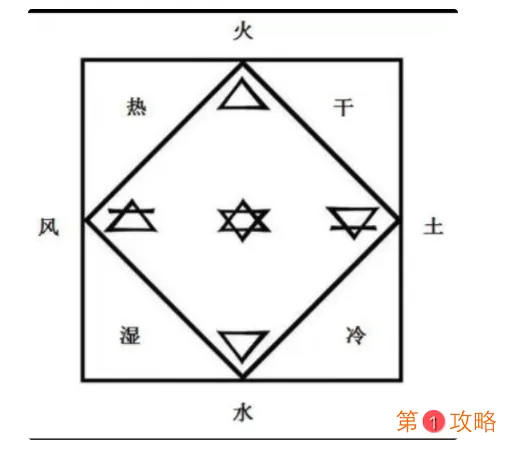 荒野日记炼金术玩法攻略 荒野日记炼金术原理及配方介绍