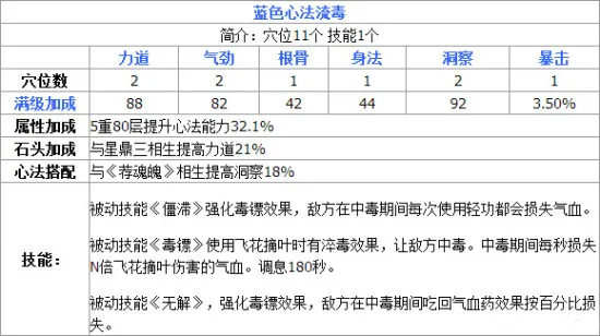 天涯明月刀手游丐帮最强心法搭配攻略 丐帮PVE、PVP心法推荐