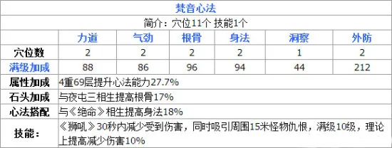 天涯明月刀手游丐帮最强心法搭配攻略 丐帮PVE、PVP心法推荐