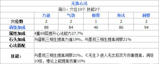 天涯明月刀手游丐帮最强心法搭配攻略 丐帮PVE、PVP心法推荐