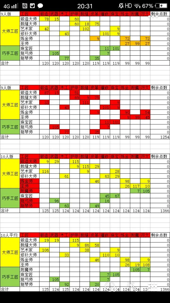 卡德里亚道具屋怎么加点 卡德里亚道具屋加点攻略