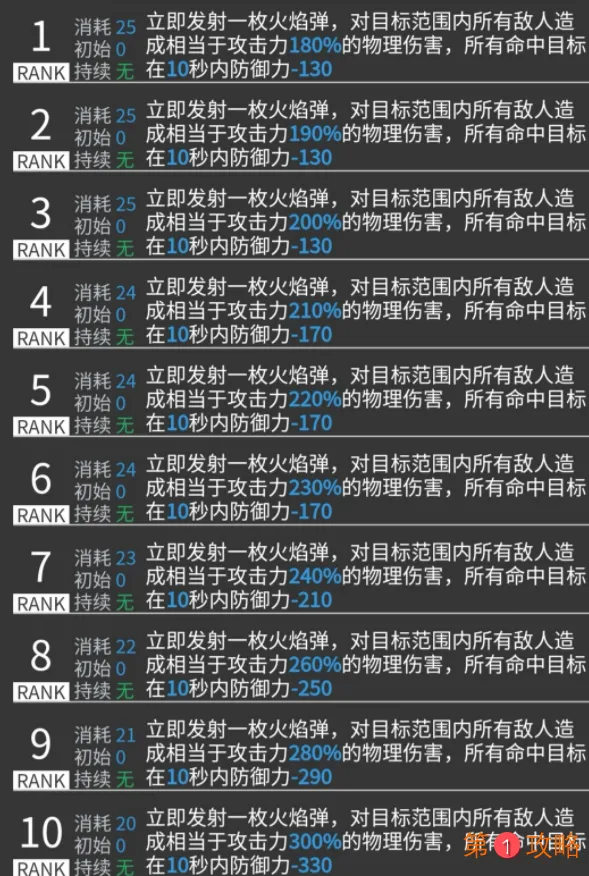 明日方舟干员陨星技能介绍 明日方舟干员陨星值得培养吗