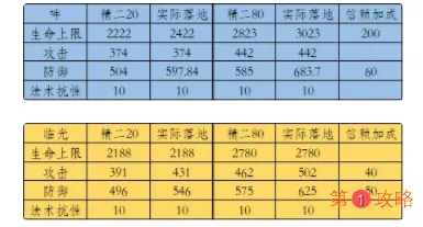 明日方舟高等级危机合约打法攻略 明日方舟危机合约临光和吽如何选择