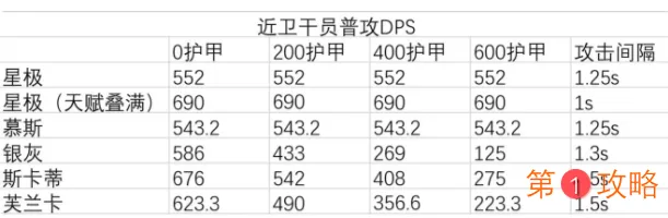 明日方舟干员星极强度分析 明日方舟干员星极值不值得抽