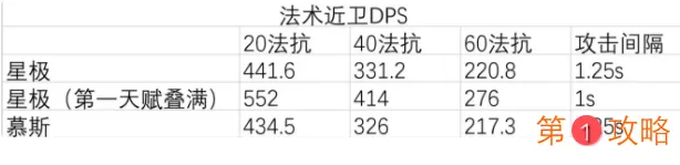 明日方舟干员星极强度分析 明日方舟干员星极值不值得抽