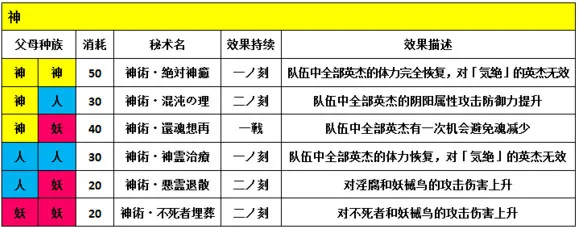 一血万杰秘术有什么用 一血万杰秘术组合效果全解