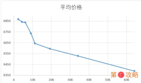 #COMPASS战斗天赋解析系统怎么充值