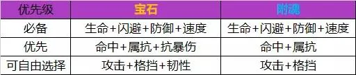 航海王燃烧意志新世界罗宾宝石附魂推荐 宝石附魂选择指南