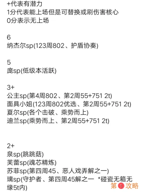 万象物语极限幻境sp强度介绍 万象物语极限幻境sp角色推荐