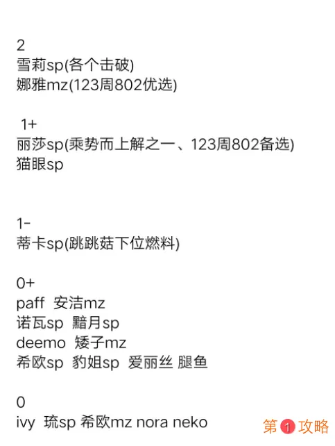 万象物语极限幻境sp强度介绍 万象物语极限幻境sp角色推荐