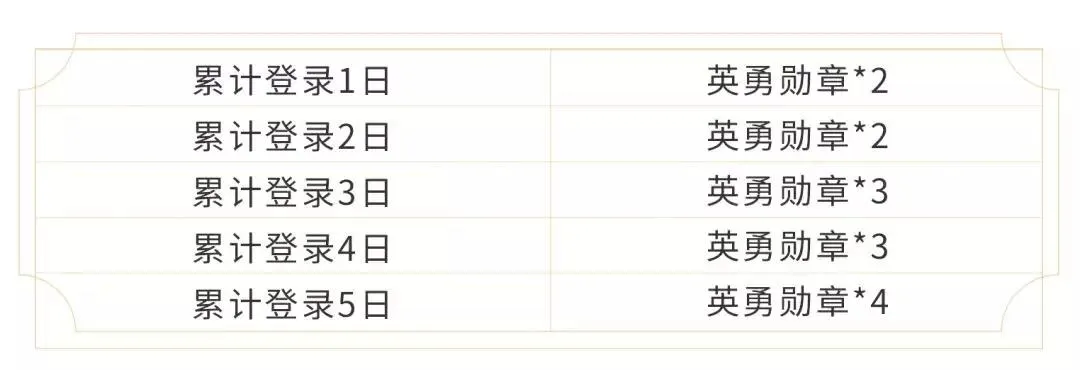 王者荣耀箭羽风息活动兑换攻略 英勇勋章收集指南