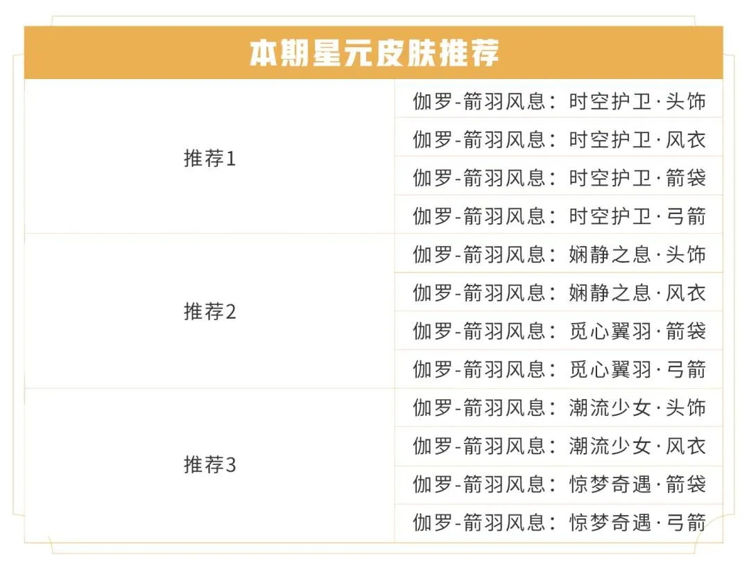 王者荣耀最新星元皮肤推荐 各位置