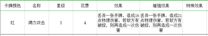 勇者大暴走梦境彼岸角斗士一刀流卡