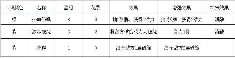 勇者大暴走梦境彼岸角斗士一刀流卡组推荐 一刀流装备及运营思路分享