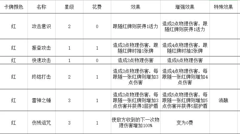 勇者大暴走梦境彼岸角斗士突刺流卡组推荐 突刺流运营思路分享